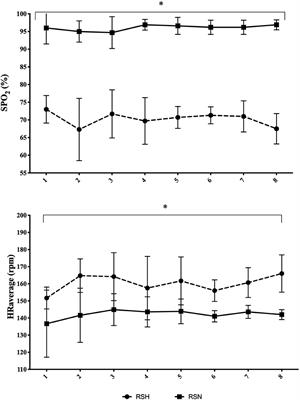 Effects of Swimming-Specific Repeated-Sprint Training in Hypoxia Training in Swimmers